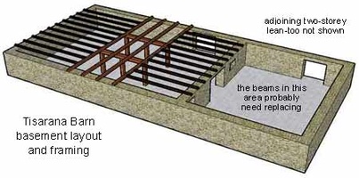 A potential plan for Tisarana's barn basement